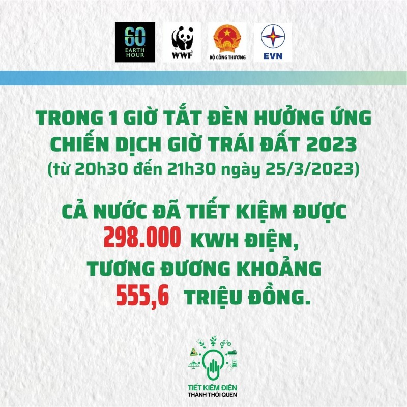 EVN ứng dụng chuyển đổi số trong truyền thông Giờ Trái đất 2023