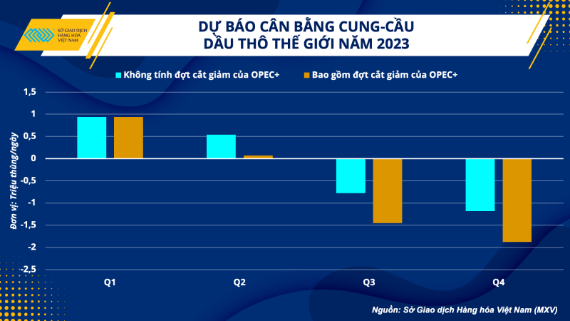 Thị trường hàng hoá hôm nay 4/4