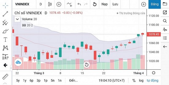 Chứng khoán ngày 5/4: Thị trường có thể có rung lắc quanh ngưỡng 1.080-1.085 điểm