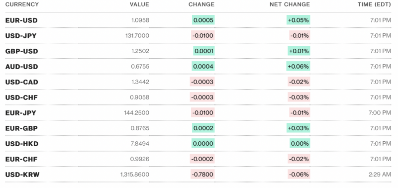 Tỷ giá USD hôm nay 5/4