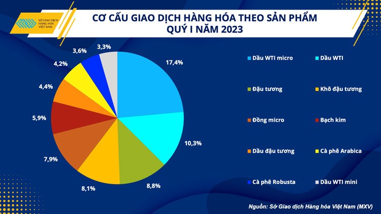 Cuộc đua sôi động cho vị trí dẫn đầu thị phần môi giới hàng hóa tại Việt Nam