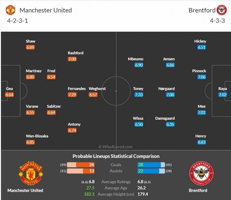 Man Utd vs Brentford (2h00 ngày 6/4): 