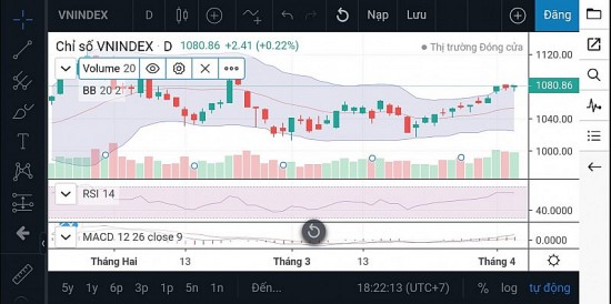 Chứng khoán ngày 6/4: VN-Index đang tiếp cận vùng kháng cự ngắn hạn ở 1.100 điểm