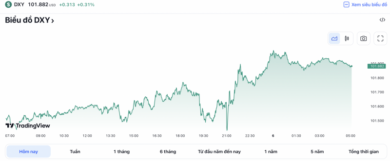 Tỷ giá USD hôm nay 6/4