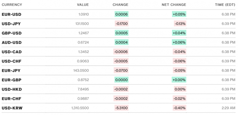 Tỷ giá USD hôm nay 6/4