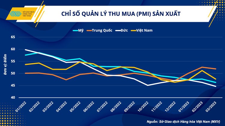 Giá dầu tăng và tác động tới nền kinh tế