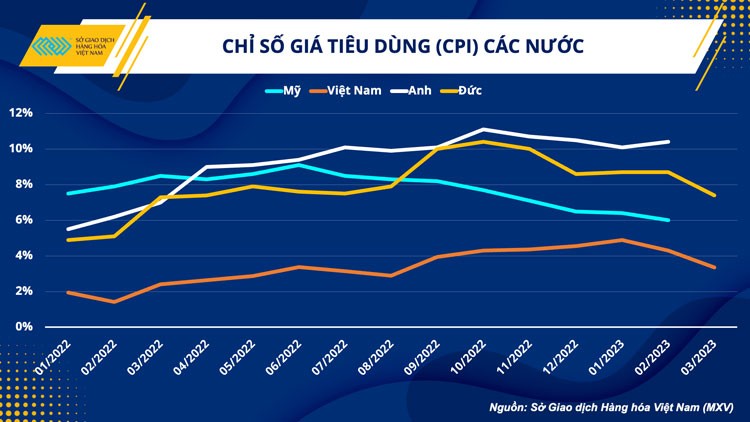 Giá dầu tăng và tác động tới nền kinh tế