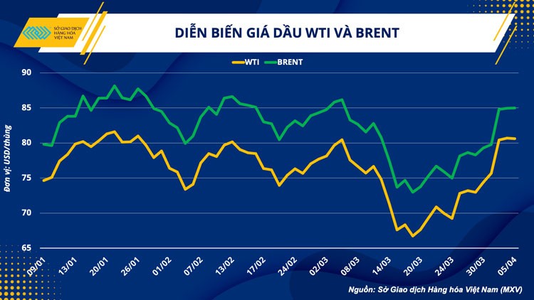 Giá dầu tăng và tác động tới nền kinh tế