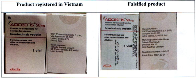 xac minh mot so thuoc tan duoc nghi gia trong chuoi cung ung tai trung tam ban buon thuoc hapulico