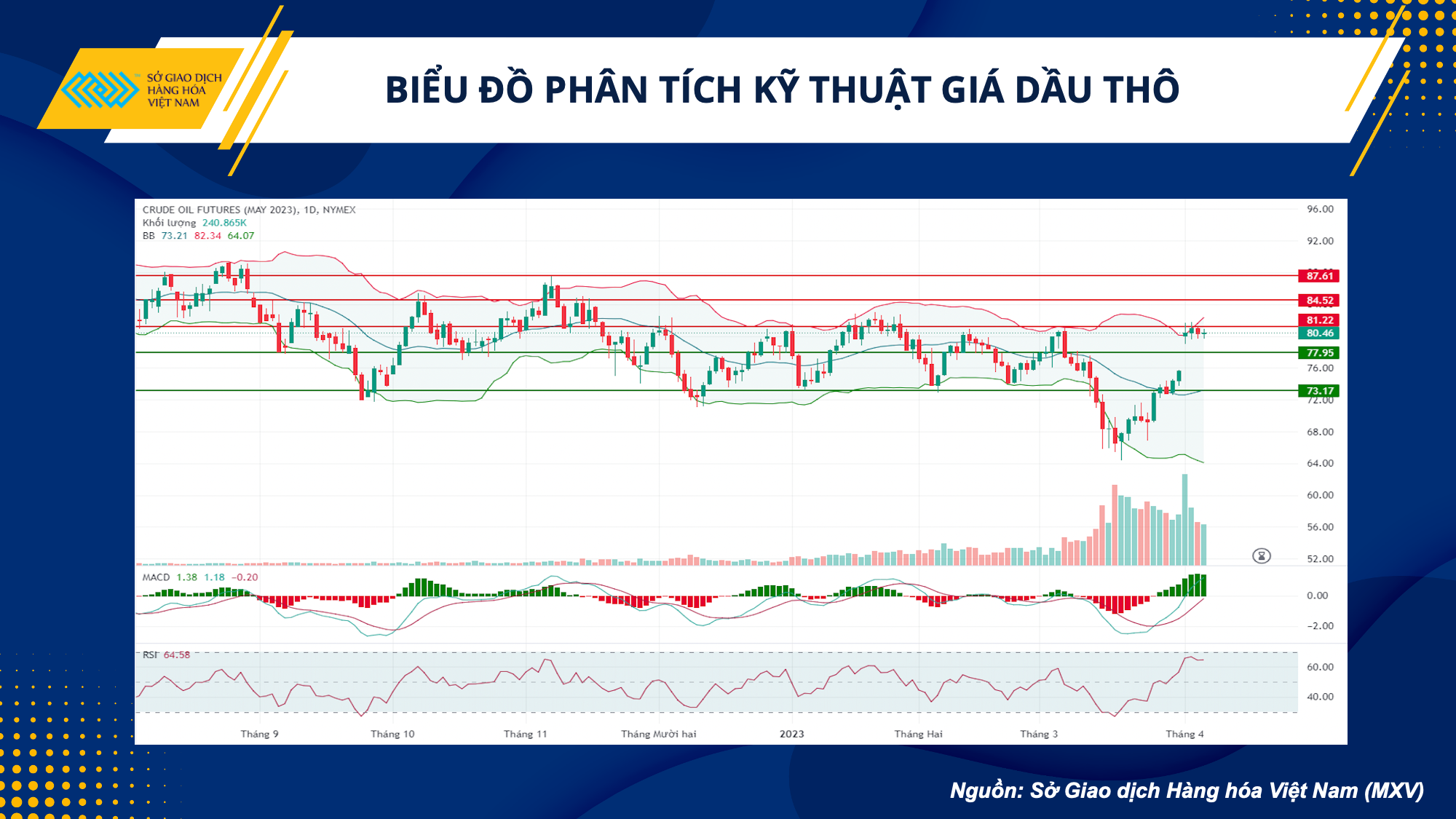 Thị trường hàng hoá hôm nay 7/4: Cà phê Arabica tăng mạnh gần 2%