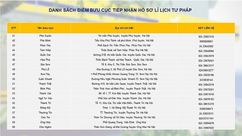 60 bưu cục của Bưu điện TP. Hà Nội cam kết “thông suốt” lý lịch tư pháp