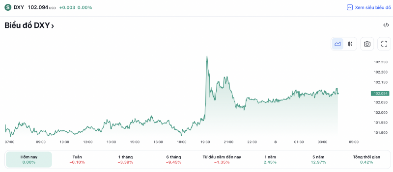 Tỷ giá USD hôm nay 9/4