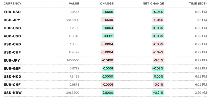 Tỷ giá USD hôm nay 11/4: Đồng đô la tiếp tục giữ sắc xanh