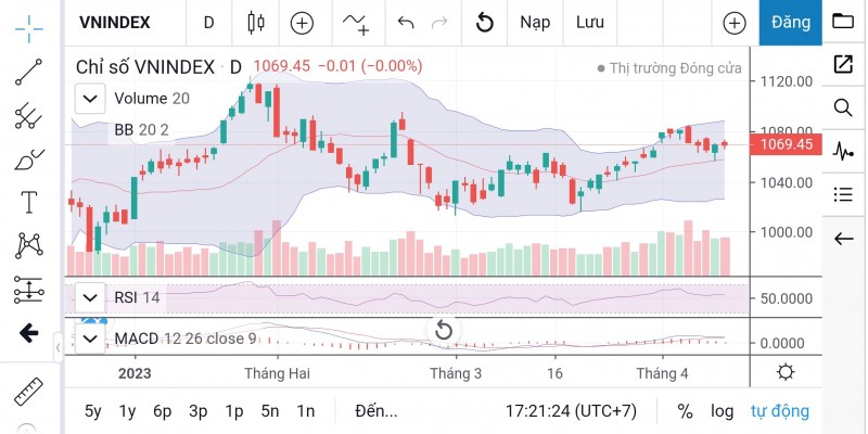 Chứng khoán ngày 13/4: Chỉ số VN-INdex có thể gặp biến động mạnh?