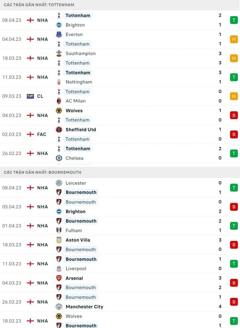 Nhận định bóng đá trận Tottenham và Bournemouth (21h00 ngày 15/4), vòng 31 Ngoại hạng Anh