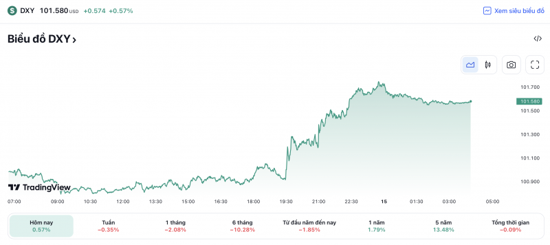 Tỷ giá USD hôm nay 15/4: Giá đô la