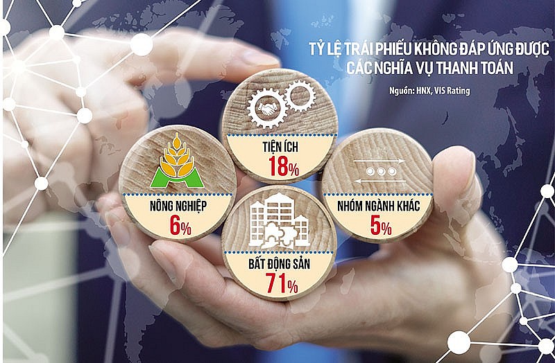 Tạo sức cầu cho thị trường; gia hạn nợ, giãn nợ; nới lỏng điều kiện cho vay với doanh nghiệp bất động sản là 3 giải pháp mà ngân hàng có thể tiến hành “hà hơi thổi ngạt” thị trường trái phiếu, giúp doanh nghiệp đáp ứng nghĩa vụ thanh toán. Đồ họa: Đan Nguyễn. Ảnh: shutterstock