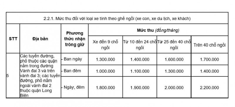 Chung cư điều chỉnh phí gửi xe ô tô có đúng luật?