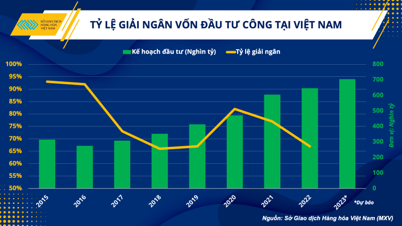 Tỷ lệ giải ngân vốn đầu tư công tại Việt Nam