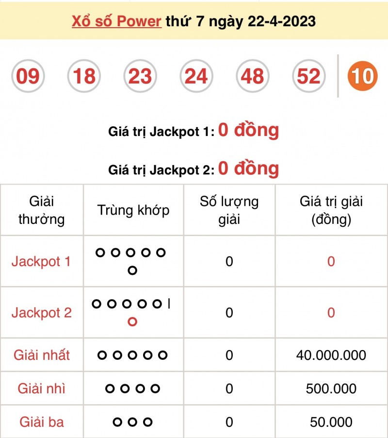 XS Vietlott - Kết quả xổ số Vietlott hôm nay 22/4: Xổ số Vietlott 22/4, Vietlott Power 6/55