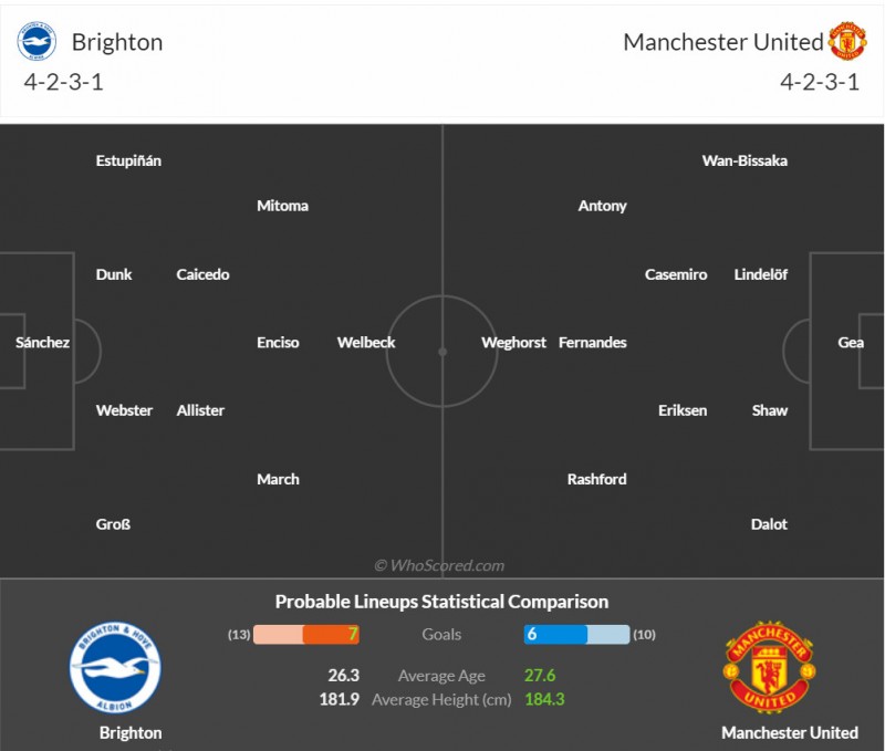 Nhận định bóng đá trận Brighton và Manchester United (22h30 ngày 23/04), vòng bán kết FA Cup 2022/2023