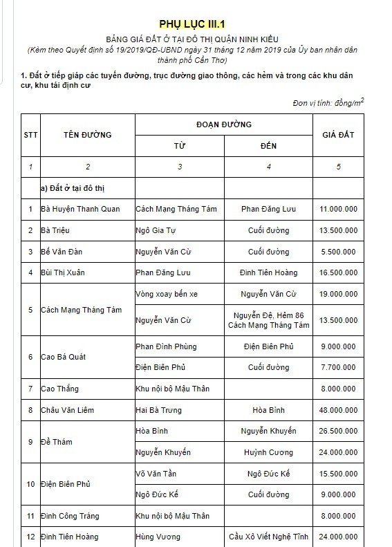 Lưu ý bảng giá đất mới nhất tại Cần Thơ năm 2023