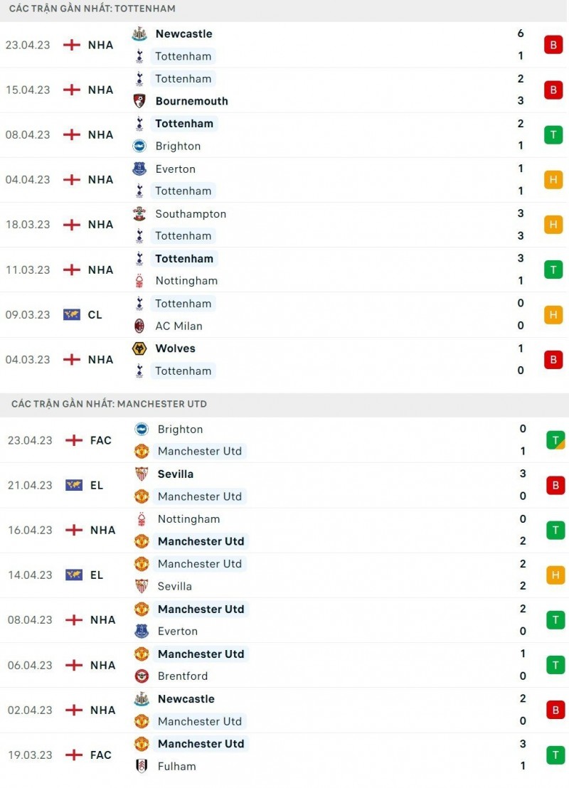 Nhận định bóng đá trận Tottenham và Manchester United (02h15 ngày 28/4), vòng 33 Ngoại hạng Anh