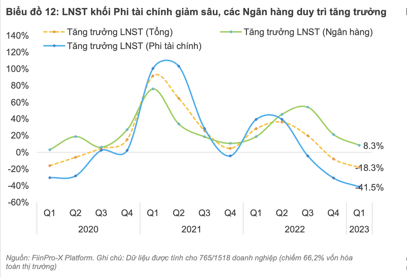 Huy động vốn từ chứng khoán dự kiến 61.000 tỷ đồng, giảm 40% trong năm 2023 - Ảnh 1
