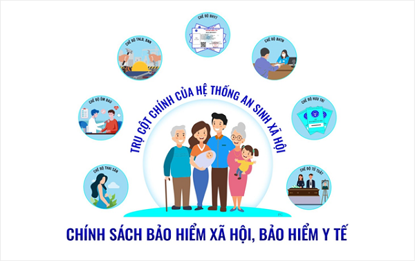 Tháng 5 - Tháng vận động triển khai bảo hiểm xã hội toàn dân