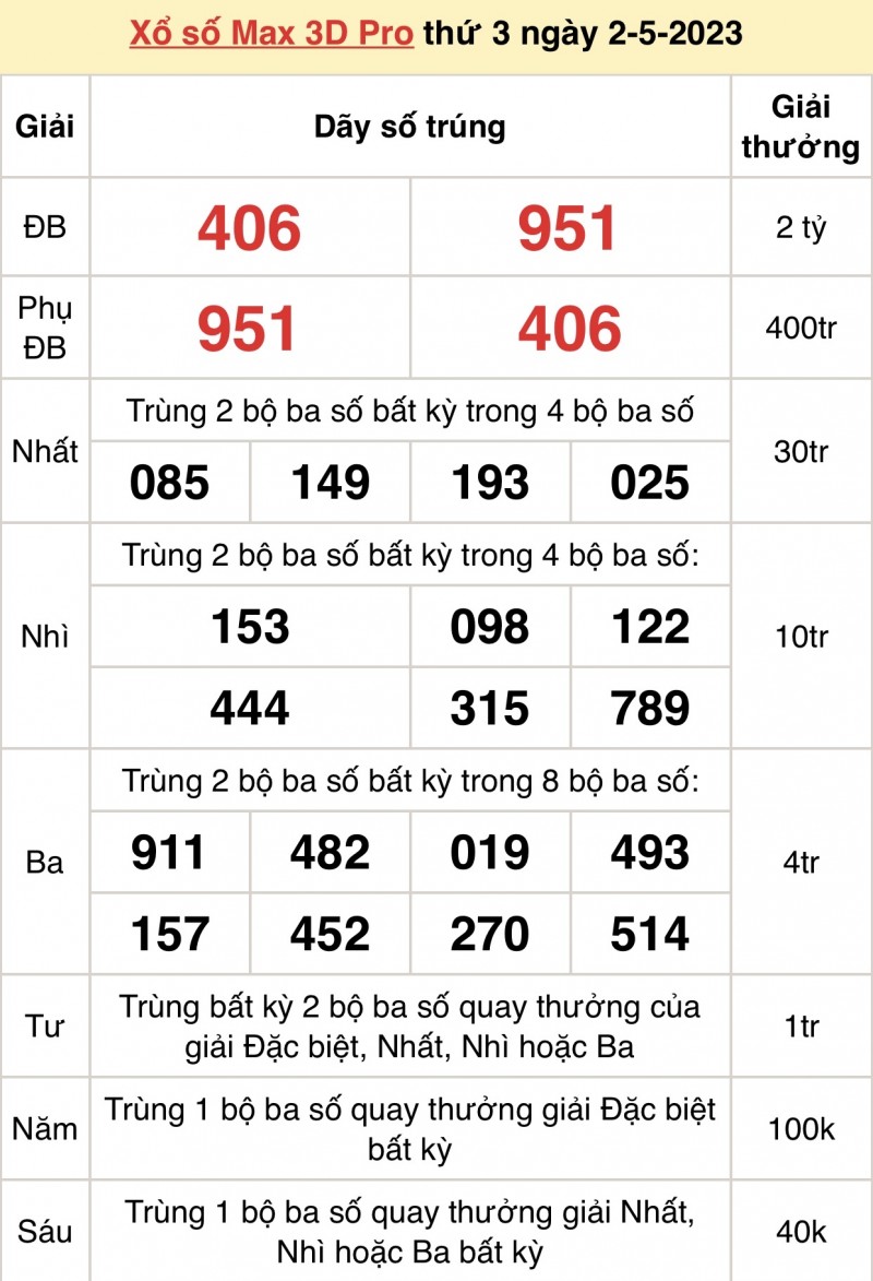 XS Vietlott - Kết quả xổ số Vietlott hôm nay 2/5/2023: Vietlott Power 6/55 2/5