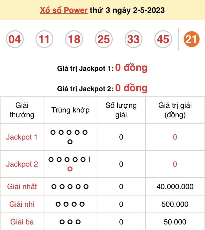 XS Vietlott - Kết quả xổ số Vietlott hôm nay 2/5/2023: Vietlott Power 6/55 2/5