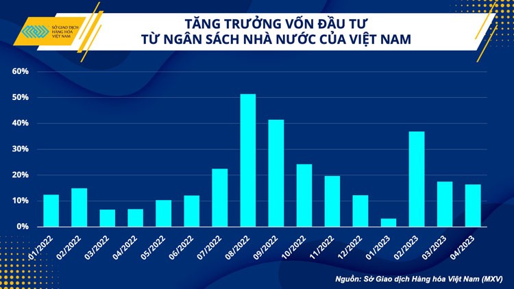 Giá sắt thép giảm, hi vọng thắp sáng lĩnh vực xây dựng