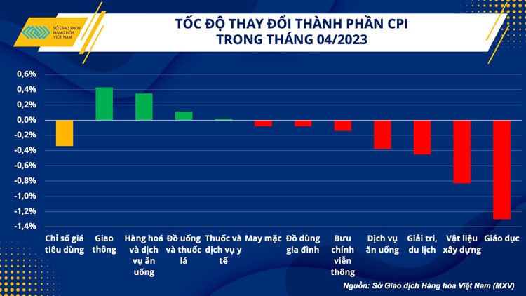 Giá sắt thép giảm, hi vọng thắp sáng lĩnh vực xây dựng