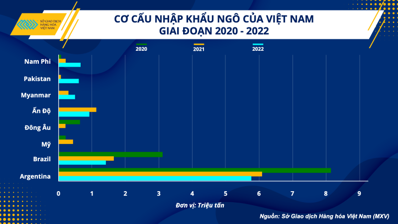 giai phap ngan han tren con duong tu chu nguon nguyen lieu thuc an chan nuoi