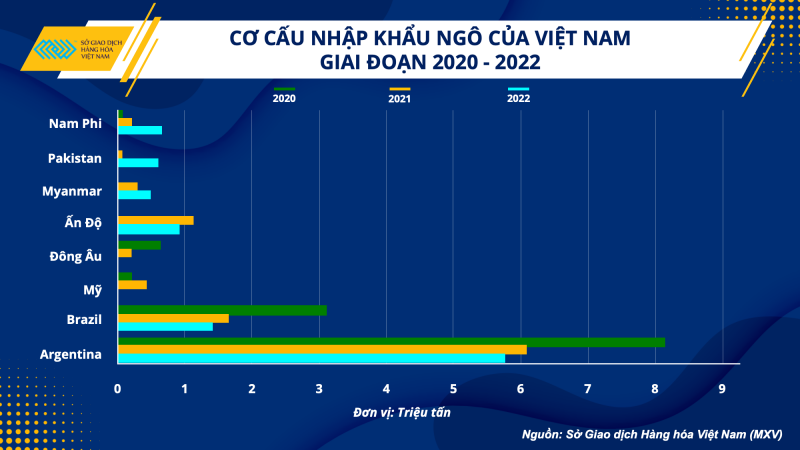 Giải pháp ngắn hạn trên con đường tự chủ nguồn nguyên liệu thức ăn chăn nuôi