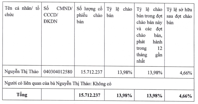 Nữ sinh viên chi “đậm” hơn 150 tỷ đồng mua hàng triệu cổ phiếu Cienco4 là ai?