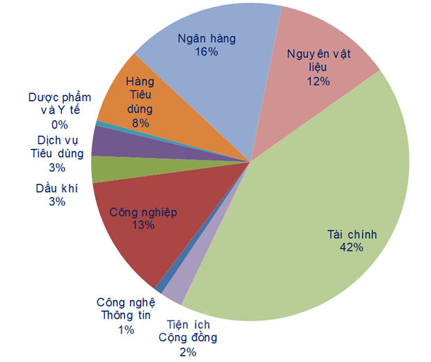 Thi truong chung khoan xac lap xu huong tang diem trong ngan han hinh anh 1