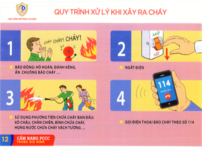 bo cong an khuyen cao nguoi dan mot so ky nang can thiet de xu ly khi co chay