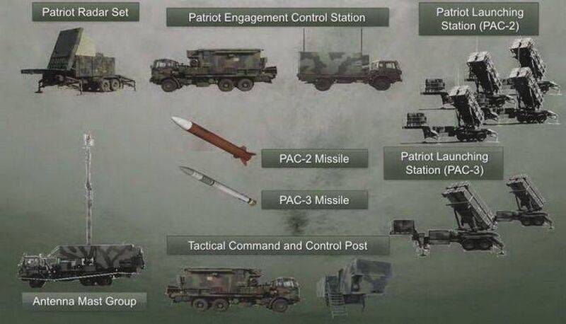 Chiến sự Nga - Ukraine ngày 17/5: Patriot đã “bó tay” trước Kinzhal