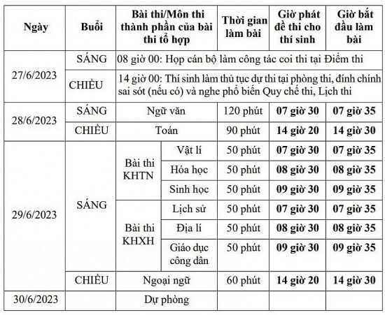 Cập nhật lịch thi tốt nghiệp THPT năm 2023 chi tiết