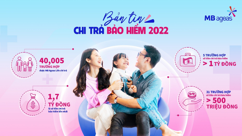 Bảo hiểm nhân thọ phát huy vai trò trong phát triển kinh tế xã hội