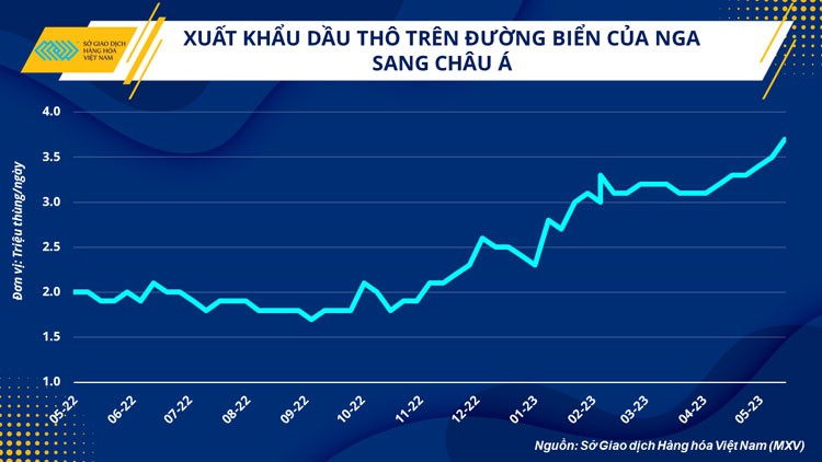 Kỳ vọng giá xăng dầu ổn định trong quý III