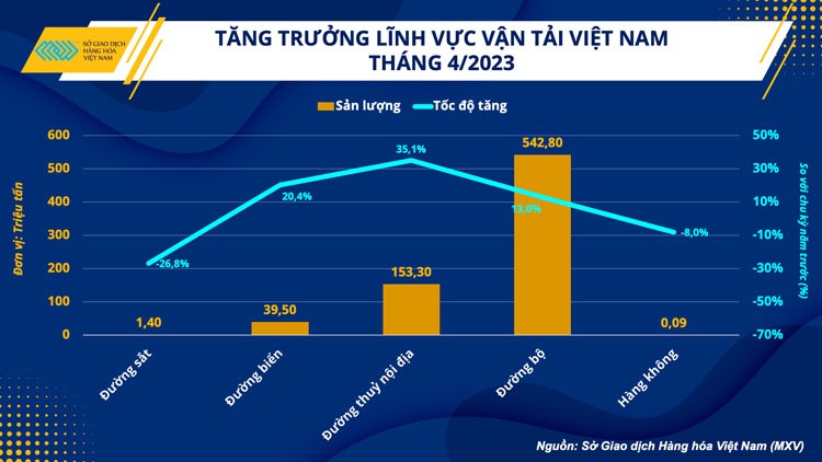 Kỳ vọng giá xăng dầu ổn định trong quý III