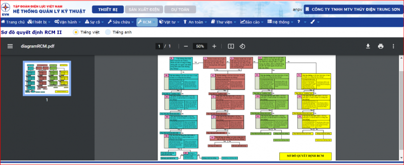 Sơ đồ quyết định công tác đại tu tổ máy theo phương pháp RCM trên phần mềm Quản lý kỹ thuật (PMIS)