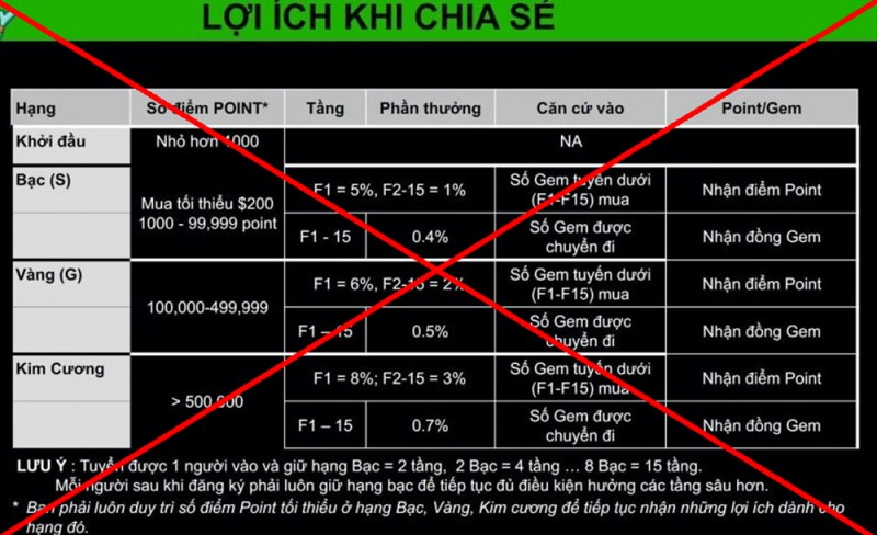 Làm thế nào để không mất tiền oan vào “đa cấp ma”?