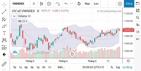 Chứng khoán ngày 1/6: Chỉ số VN-Index hướng lên vùng tâm lý 1.100 điểm