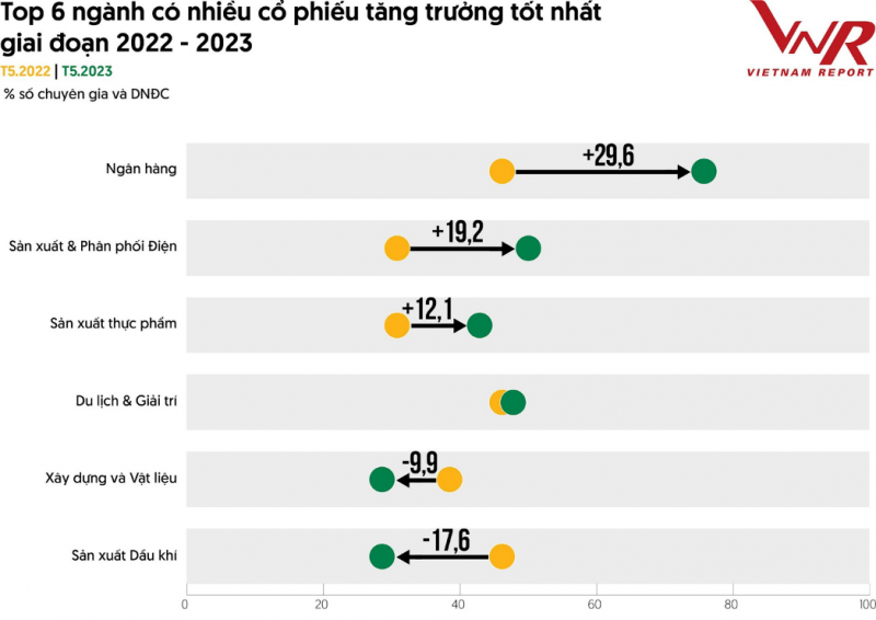 Top 10 công ty đại chúng hiệu quả nhất năm 2023: Ấn tượng HDBank, Đạm Phú Mỹ và Hóa dầu Đức Giang