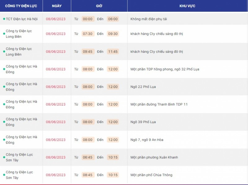 Lịch cắt điện Hà Nội hôm nay 8/6: Huyện Thanh Oai có nhiều khu vực bị cắt điện
