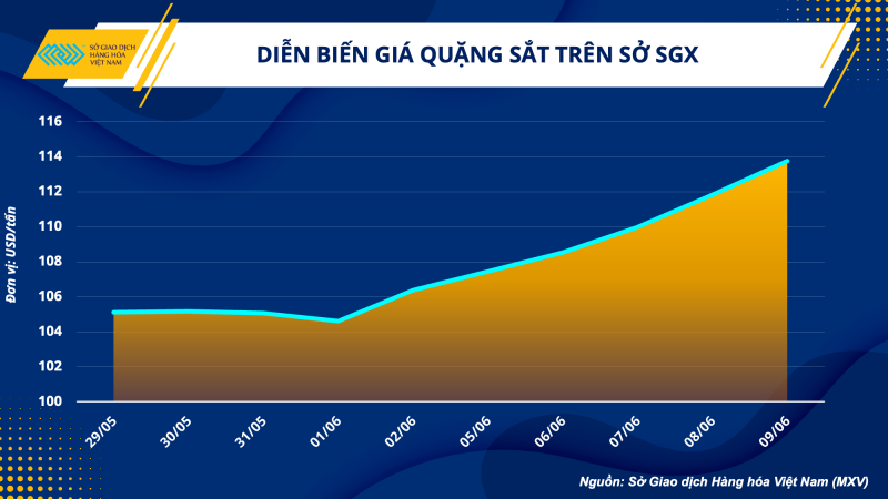 Thị trường hàng hoá hôm nay 12/6: Giá dầu WTI ở mức 70,17 USD/thùng;