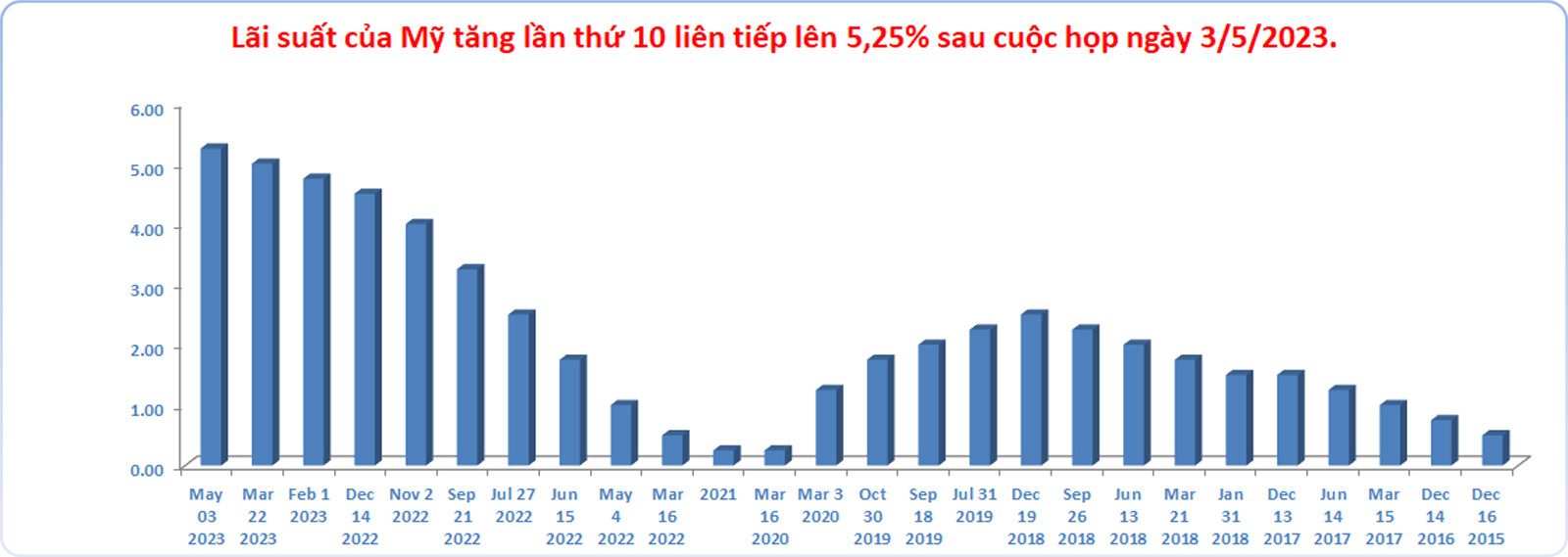 Cảnh báo đáng sợ, Mỹ có thể gây bất ngờ ở bước ngoặt